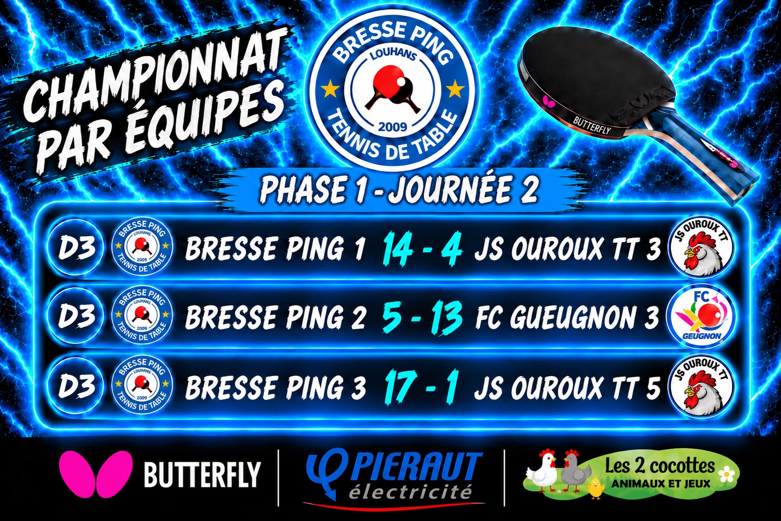 Derniers résultats Bresse Ping